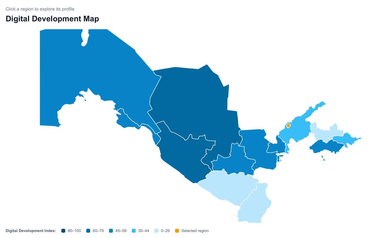 Uzbekistan Digital Development Index project preview